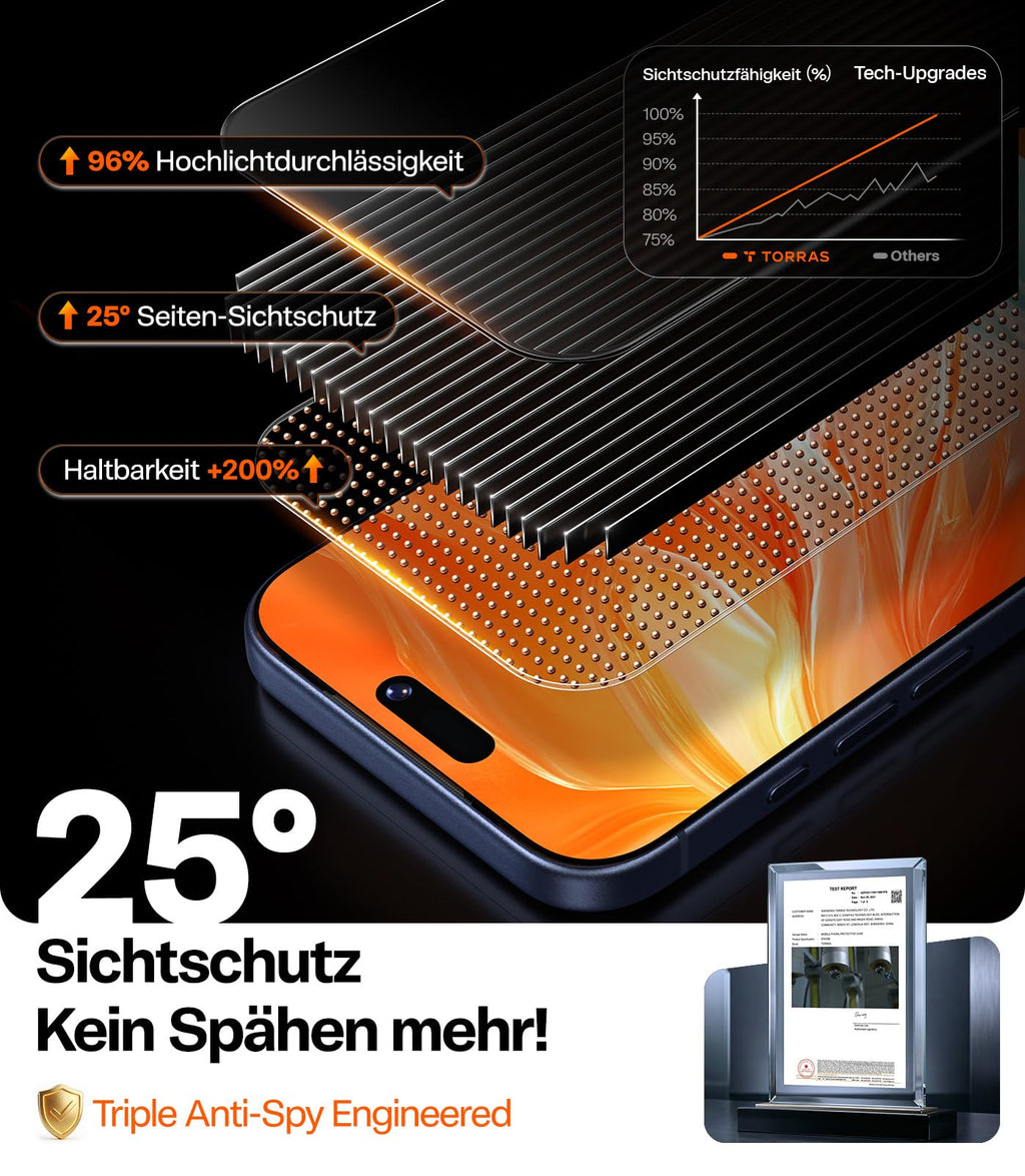 TORRAS für iPhone 17 Pro Max für Panzerglas Sichtschutz [Full Screen] Privacy Schutzfolie für iPhone 17 Pro Max Dauerhaft 9H+ Schutzglas, 0 Blasen Einbaurahmen [TOP 9H+ Bruchsicheres], 2 Stück